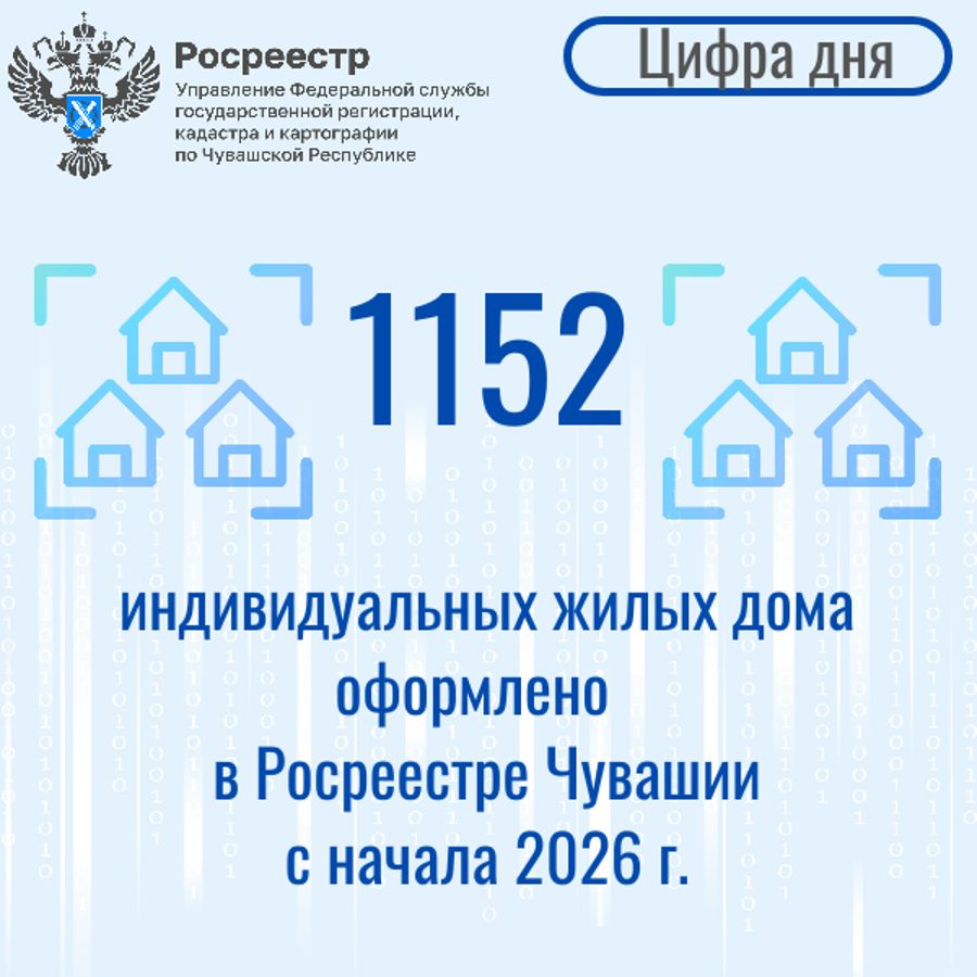 1152 частных дома оформили в Росреестре Чувашии с начала 2026 года.