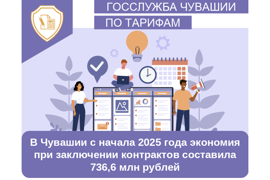 В Чувашии с начала 2025 года экономия при заключении контрактов составила 736,6 млн. рублей