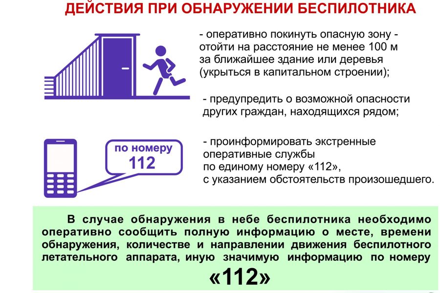 Алгоритм действий граждан, работников при обнаружении БПЛА