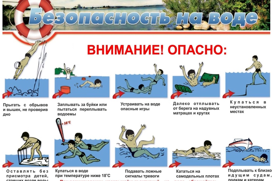 Основные правила поведения на воде для детей: памятка безопасности