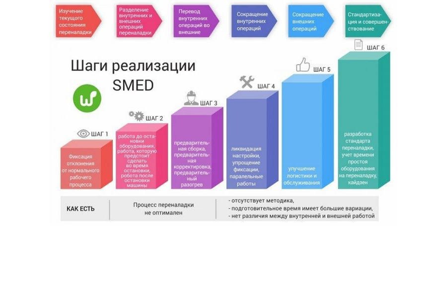 «Вурнарский мясокомбинат» внедряет бережливое производство