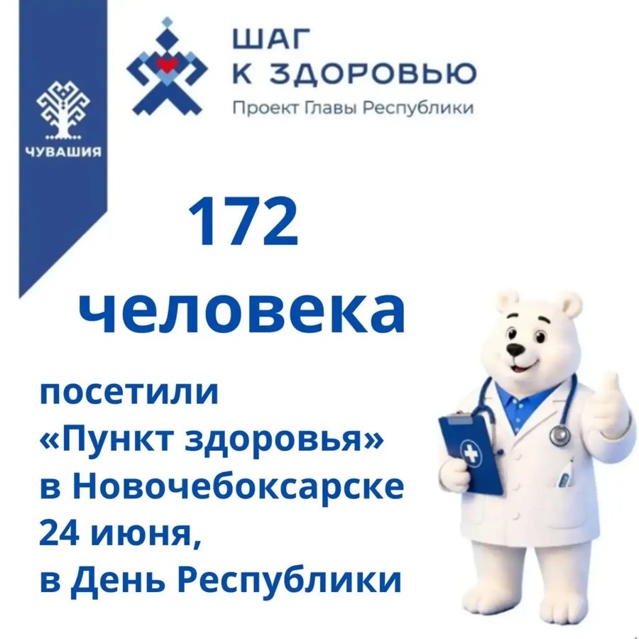 172 жителя проверили свое самочувствие в первый день работы мобильных «Пунктов здоровья» в Новочебоксарске