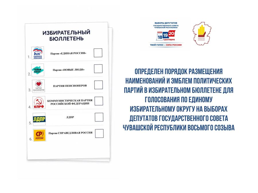 Порядок размещения наименований и эмблем политических партий в избирательном бюллетене для голосования по единому избирательному округу на выборах депутатов Государственного Совета Чувашской Республики восьмого созыва