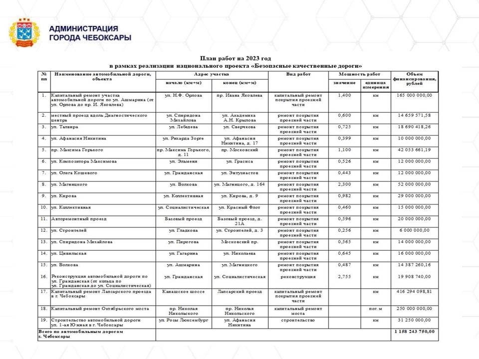 Инженер сервис чебоксары