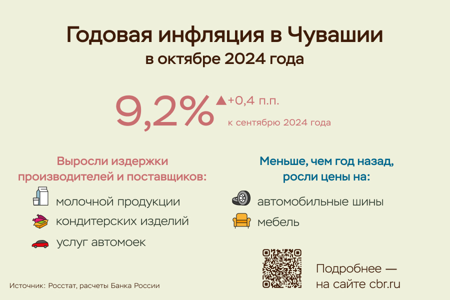 Годовой рост цен на непродовольственные товары  в октябре в Чувашии замедлялся четвертый месяц подряд