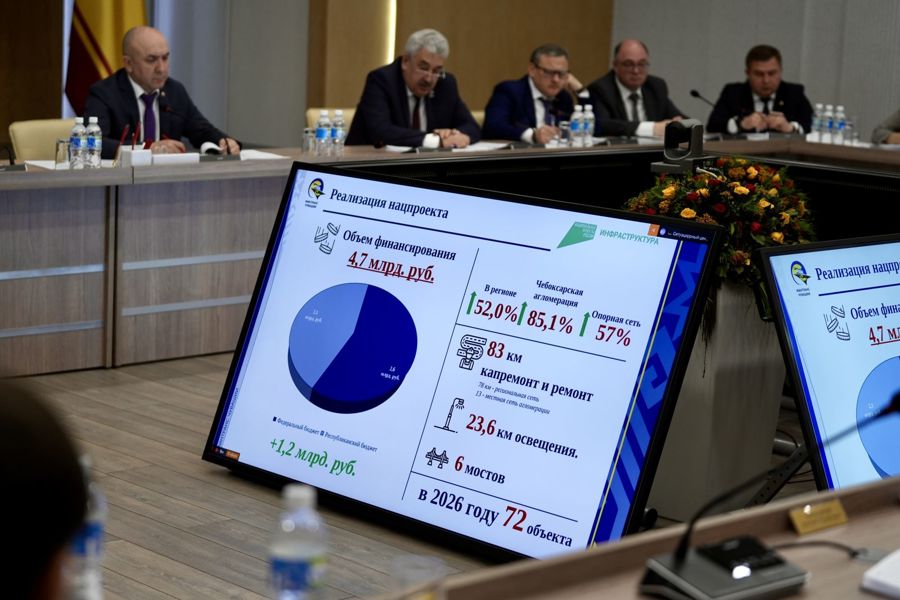 Олег Николаев: В 2026 году рекордные 12 миллиардов рублей будут направлены на развитие дорожной инфраструктуры