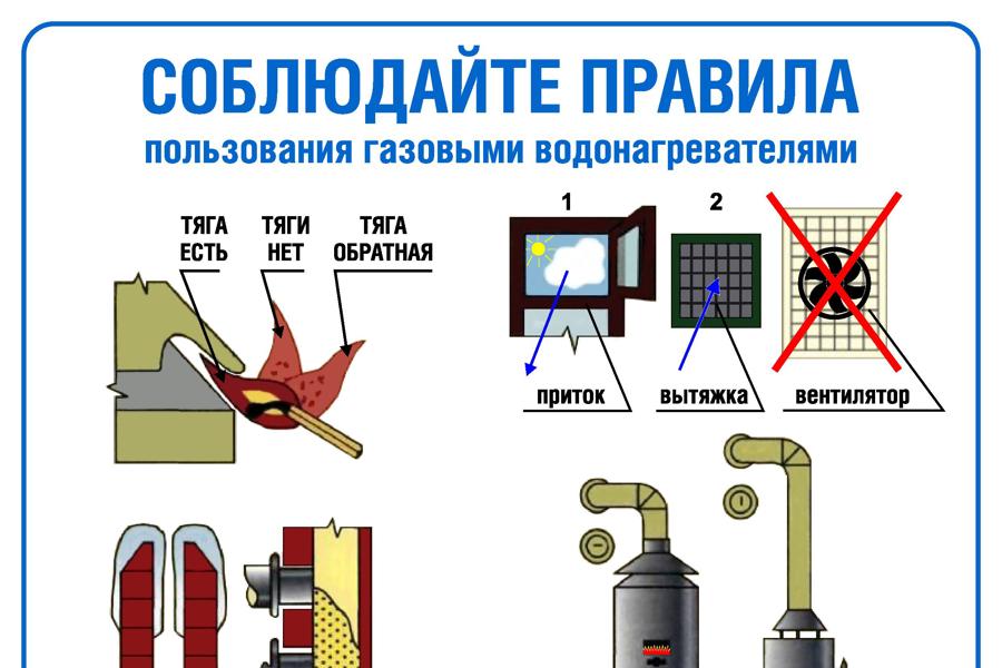 Администрация Моргаушского муниципального округа напоминает о необходимости соблюдения правила пользования газовыми приборами в быту