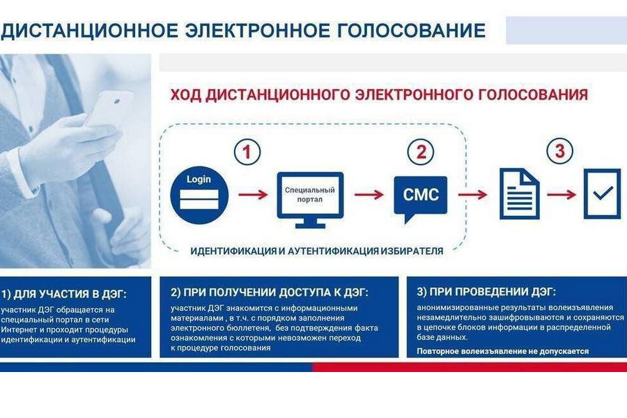 С 6 по 8 сентября 2024 года проходят выборы депутатов Собрания депутатов Канашского муниципального округа Чувашской Республики первого созыва