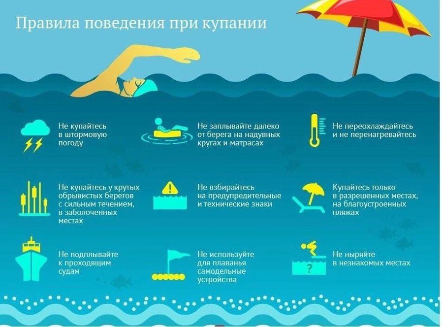 Безопасность поведения на пляже
