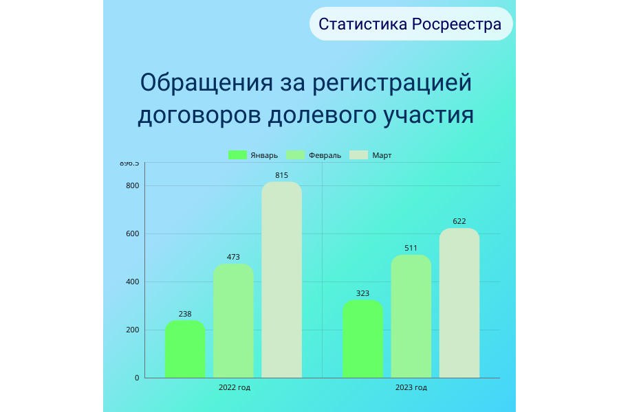 Статистика Росреестра Чувашии