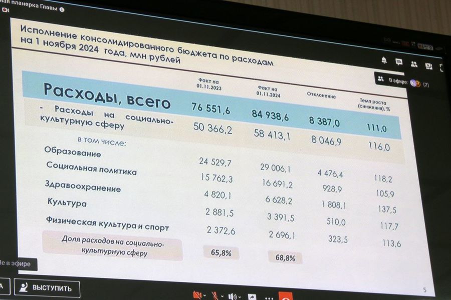 И.о. первого заместителя главы администрации округа Андрей Мясников принял участие на совещании в Доме Правительства