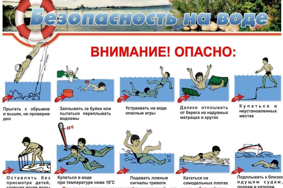 Безопасность на воде!