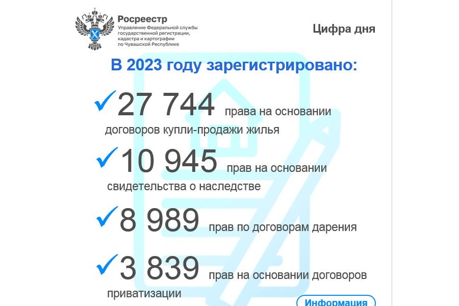 Информирует Росреестр Чувашии