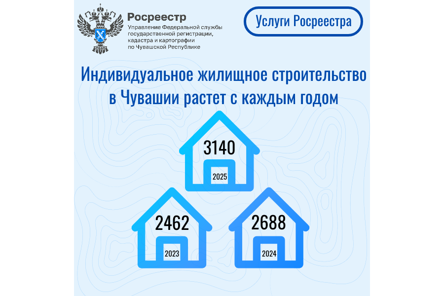 Индивидуальное жилищное строительство в Чувашии растет с каждым годом