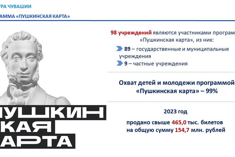 В 2024 году в Чувашии по Пушкинской карте можно будет посетить 56 новых спектаклей и концертных программ.