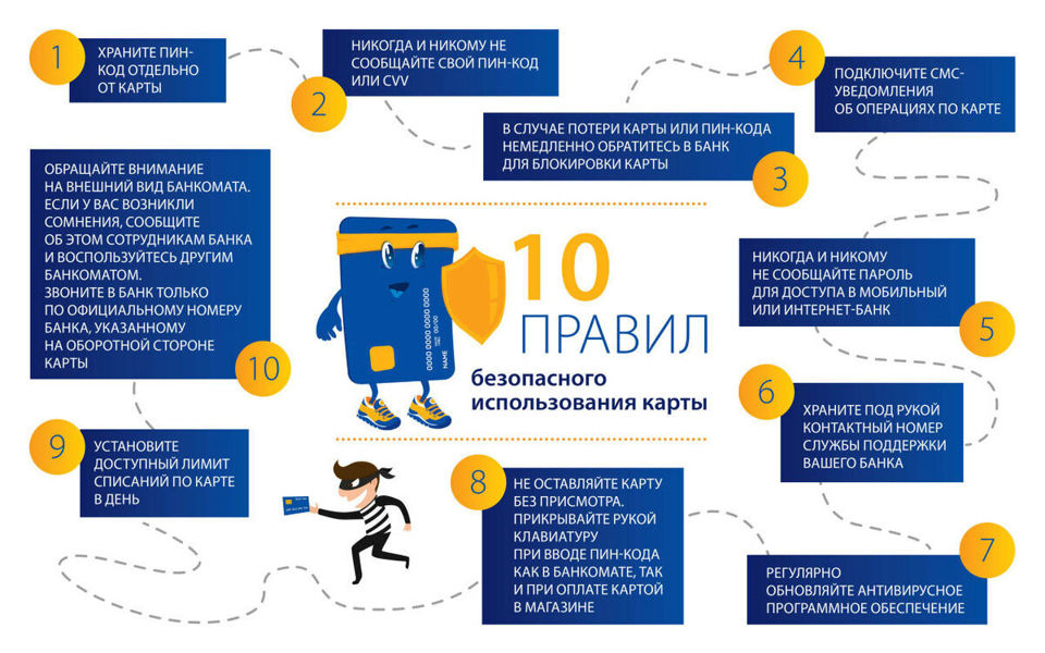 Памятка по профилактике бесконтактных мошенничеств и хищений денежных средств с банковских карт
