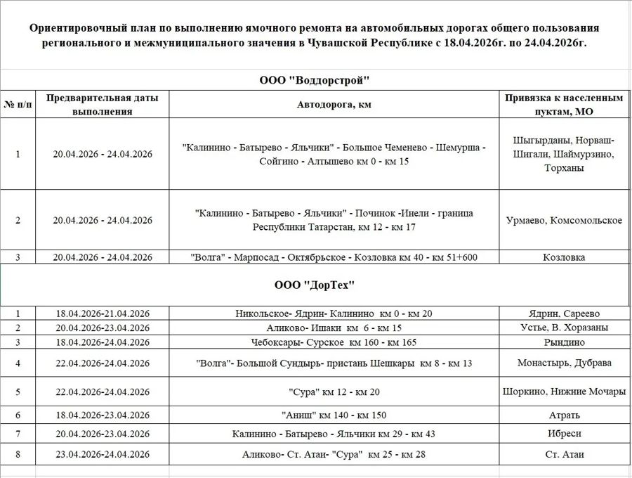 Ориентировочный план работ по ямочному ремонту на региональной сети дорог