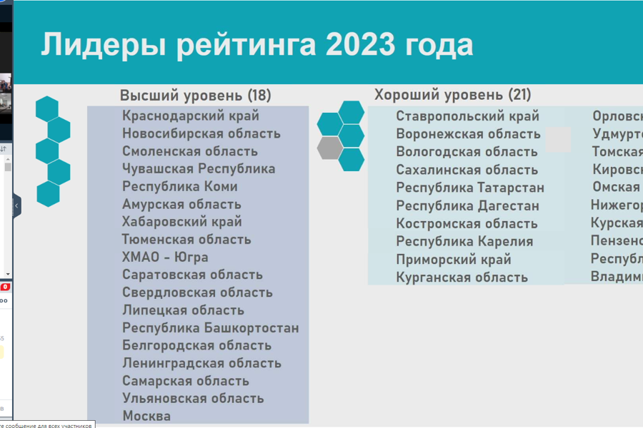 Итоги применения механизма оценки регулирующего воздействия в Чувашии в 2023 году