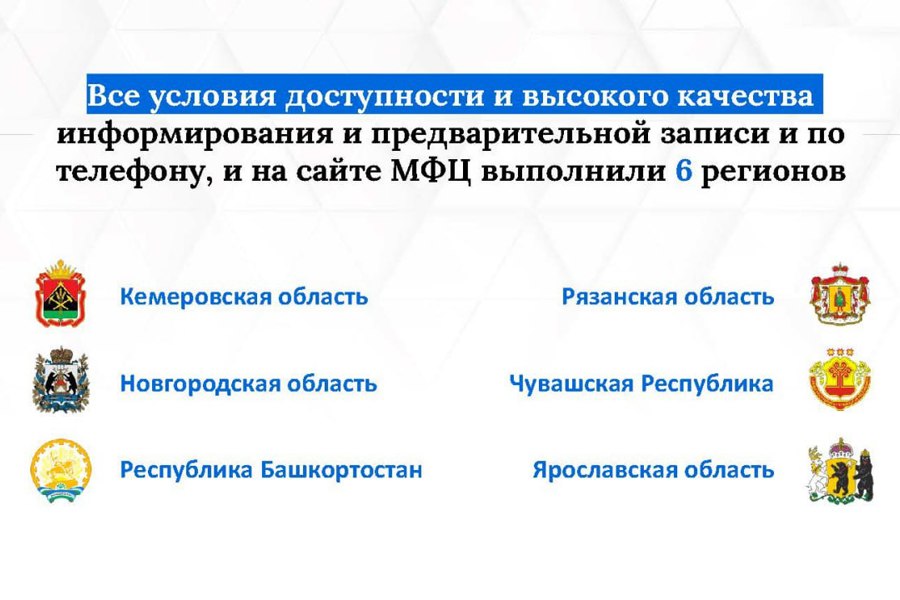 МФЦ Чувашии показали высокую эффективность работы за I квартал 2023 года