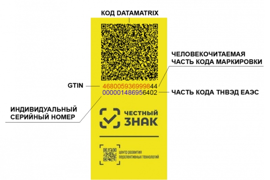 О маркировке никотиносодержащей продукции