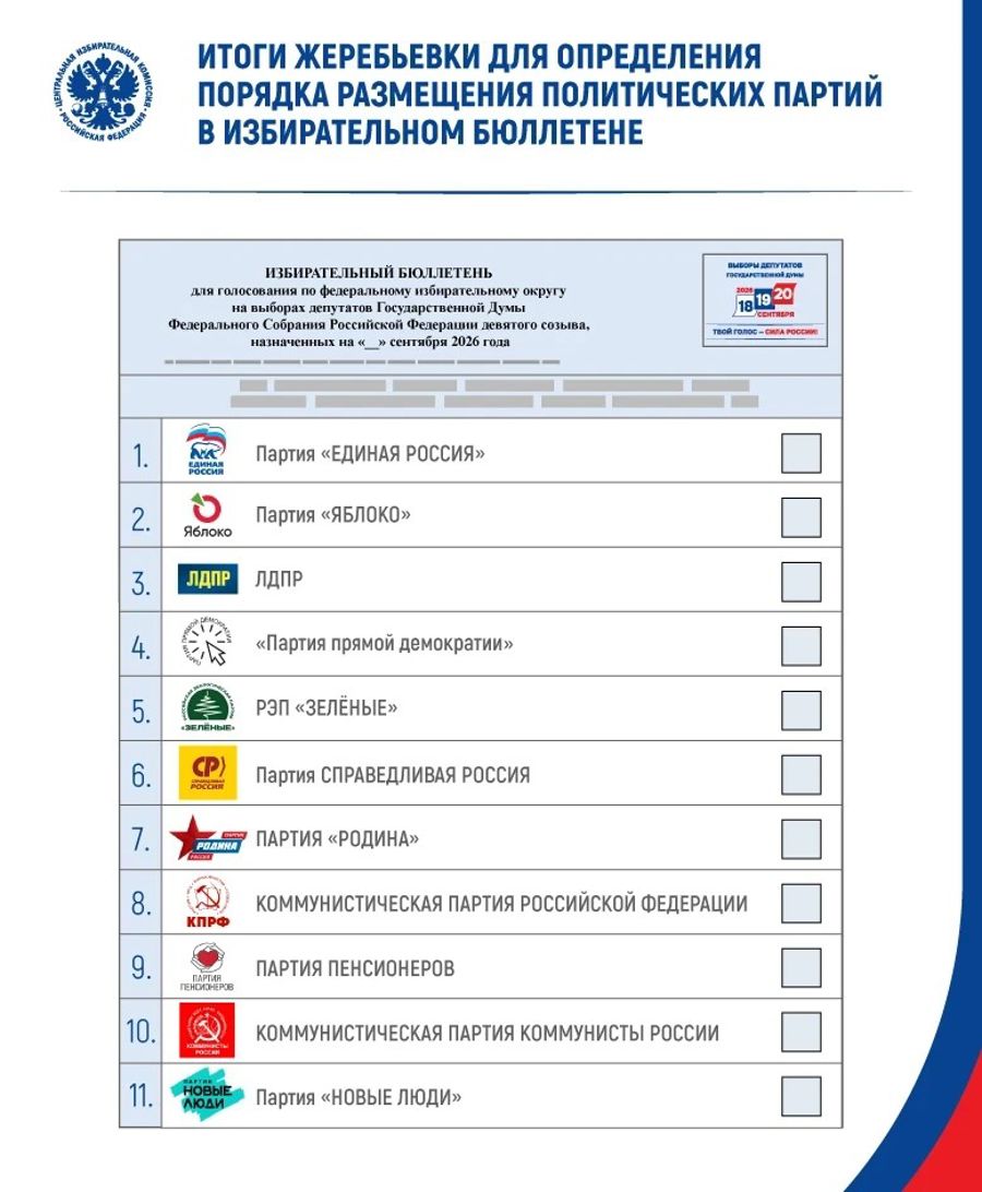 Определен порядок, в котором политические партии будут представлены в избирательном бюллетене на выборах депутатов Государственной Думы по федеральному округу