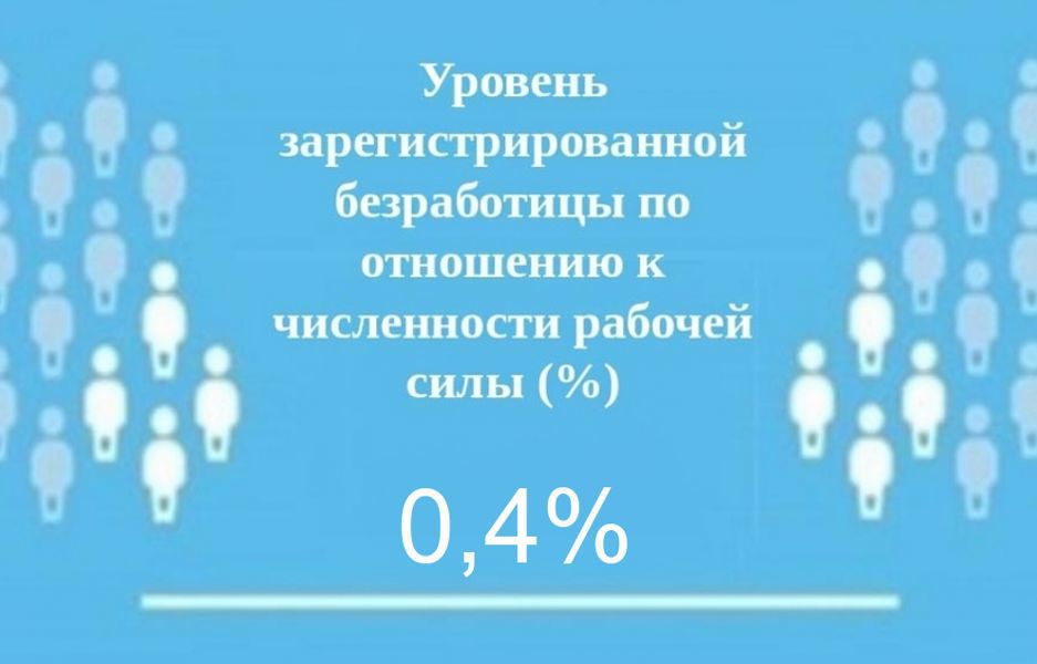 Уровень регистрируемой безработицы в Чувашской Республике составил 0,4 %