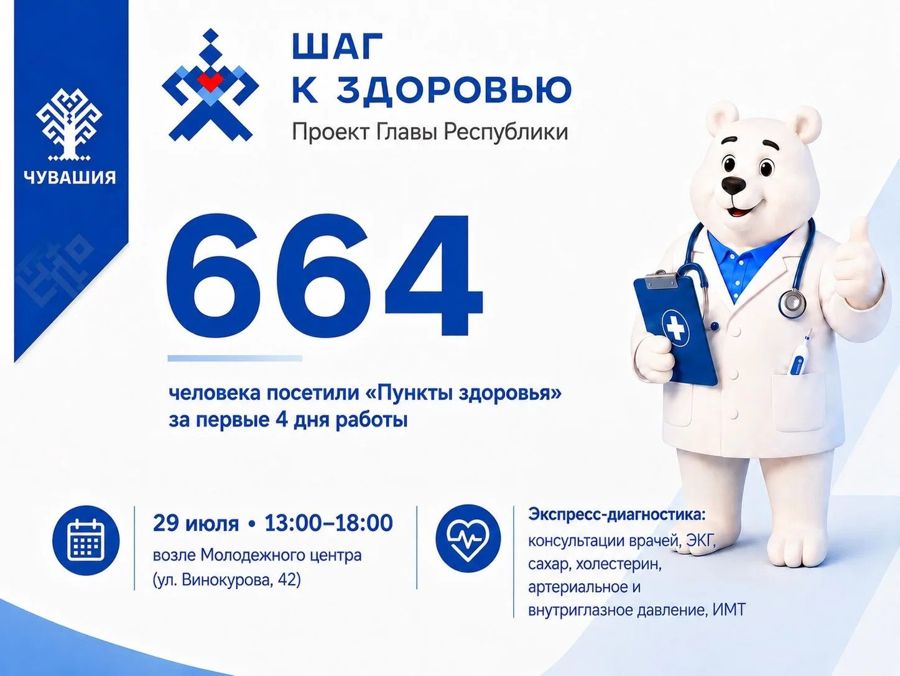 Новочебоксарцы смогут пройти бесплатное обследование в мобильном «Пункте здоровья» 29 июля