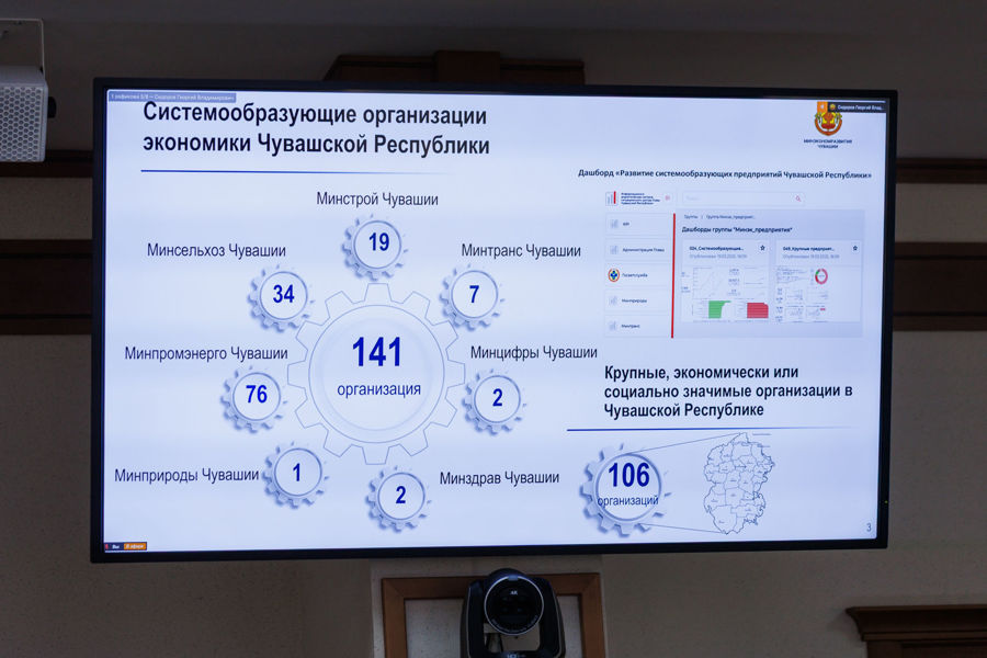 Олег Николаев: за 1 полугодие Правительство Чувашии поддержало ключевые системообразующие предприятия республики на 1,2 млрд рублей