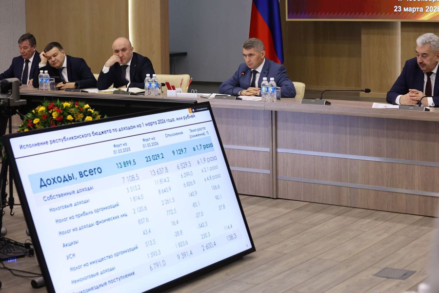 Социально-экономическое развитие Чувашии характеризуется ростом объемов промышленного и сельскохозяйственного производств