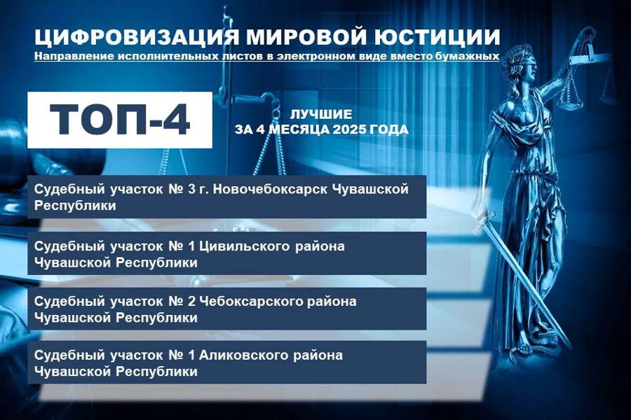 Цифра дня