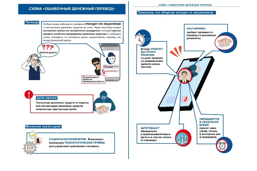 Финансовая безопасность
