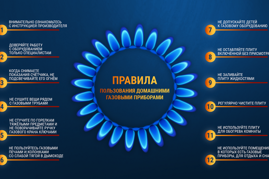 Основные правила безопасности при использовании бытового газа