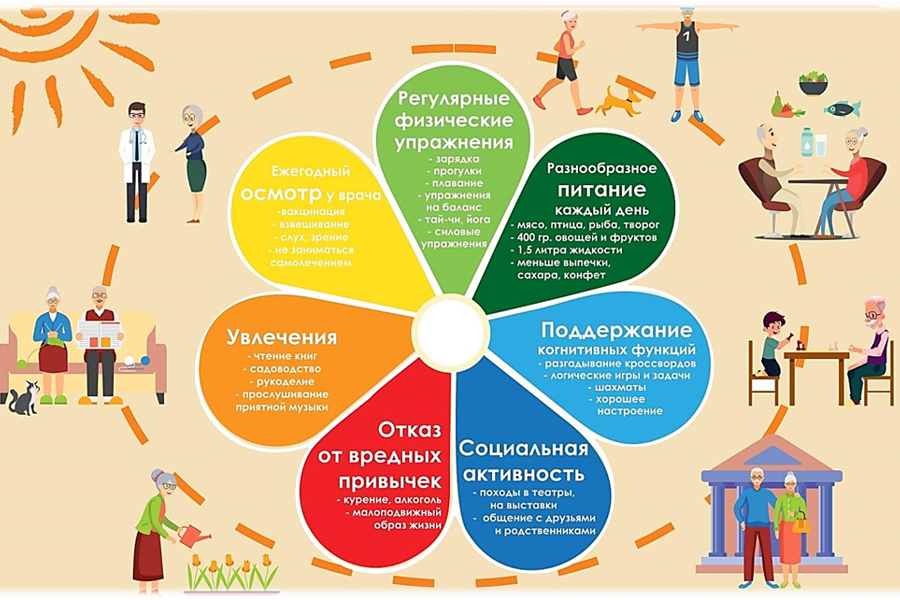 Всемирный день здоровья: Правила активного долголетия.