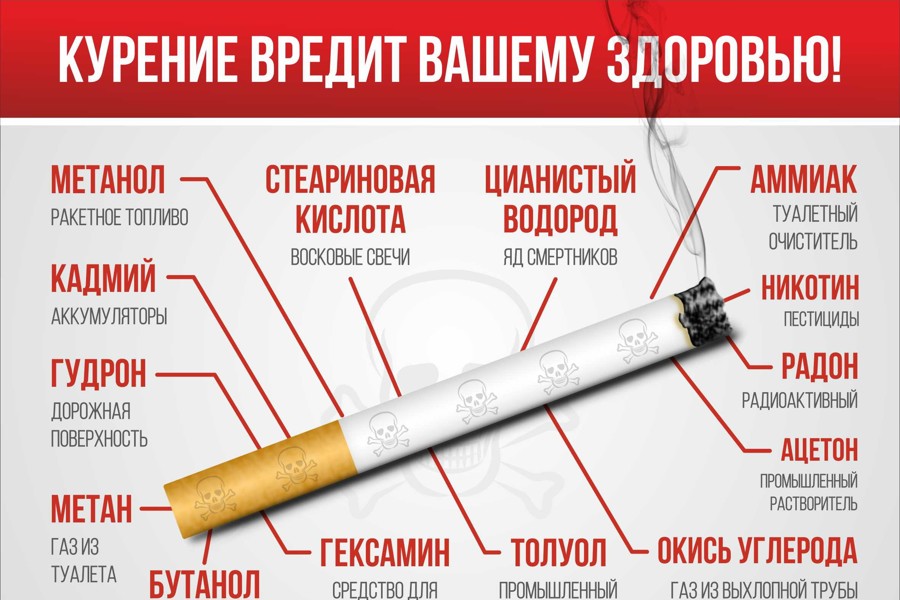 О вреде курения!