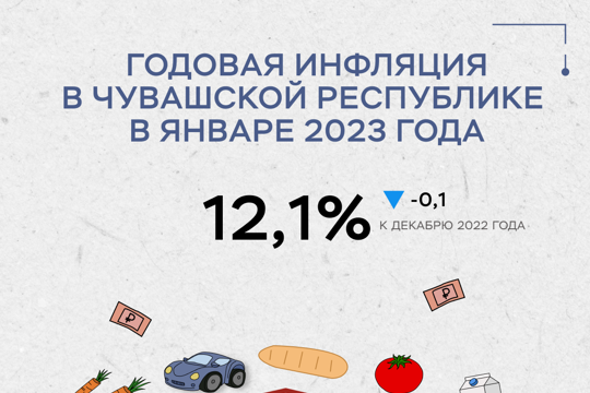 Инфляция в Чувашии в январе вновь замедлилась