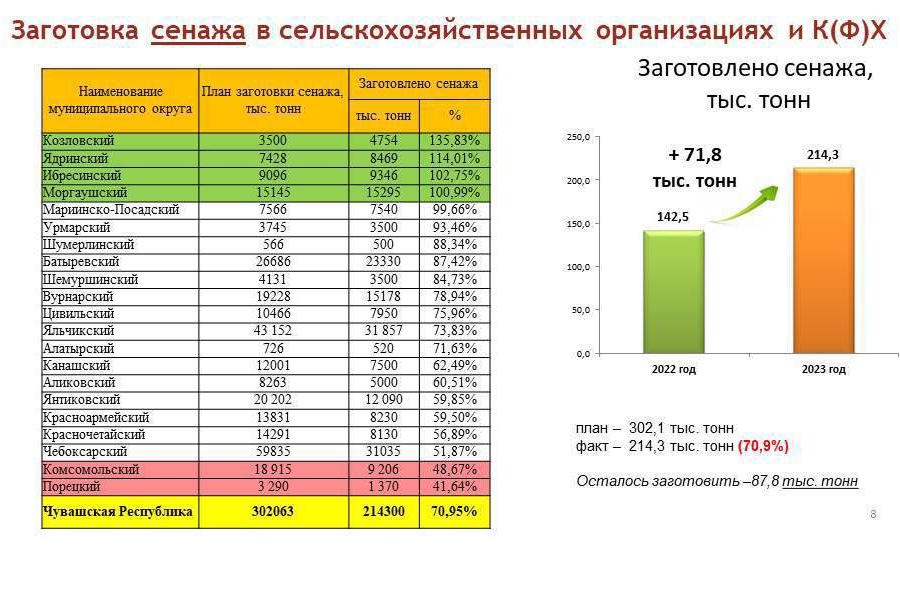 Глава округа  Алексей Матросов в режиме ВКС принял участие на еженедельном совещании в Доме правительства