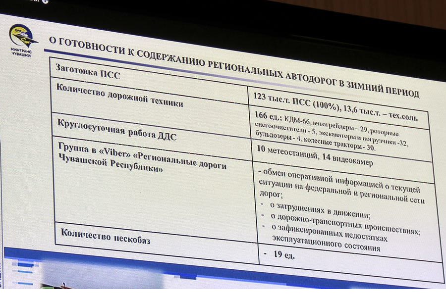 Глава  муниципального округа Алексей Матросов принял участие на еженедельном совещании в Доме правительства