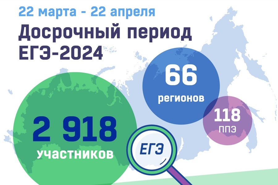 22 марта - начало досрочного периода ЕГЭ-2024