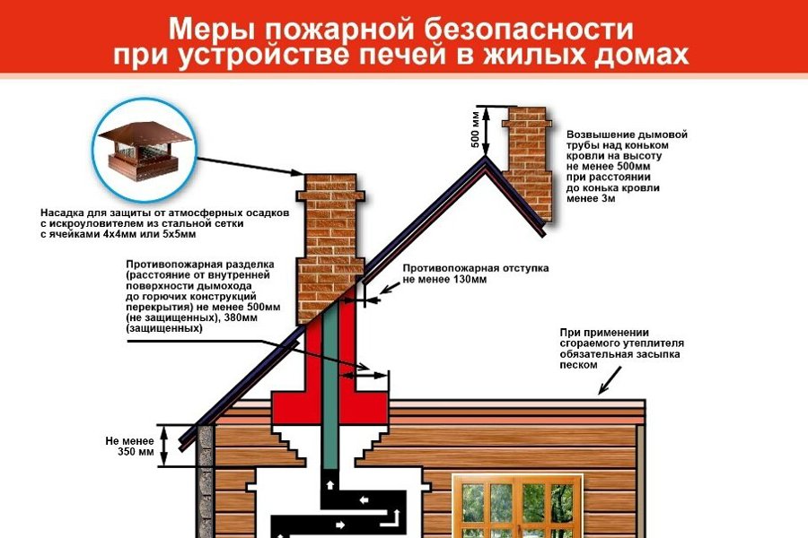 Профилактика пожаров бань