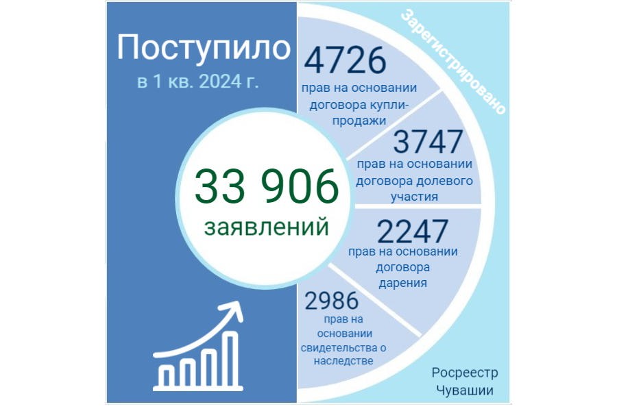 Как изменилась ситуация на рынке недвижимости за 1 квартал этого года?