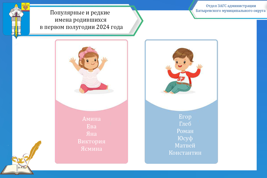 Самые популярные и редкие имена родившихся в первом полугодии 2024 года вБатыревском муниципальном округе
