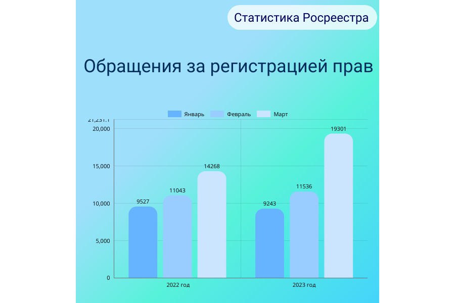 Статистика Росреестра Чувашии