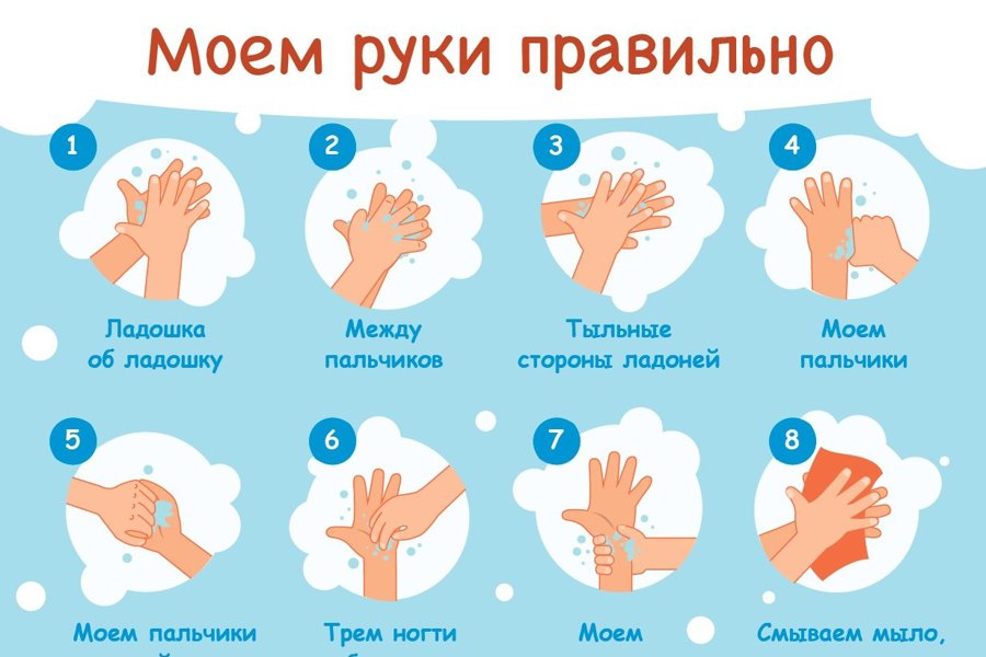Мытье рук: снижение риска передачи инфекций