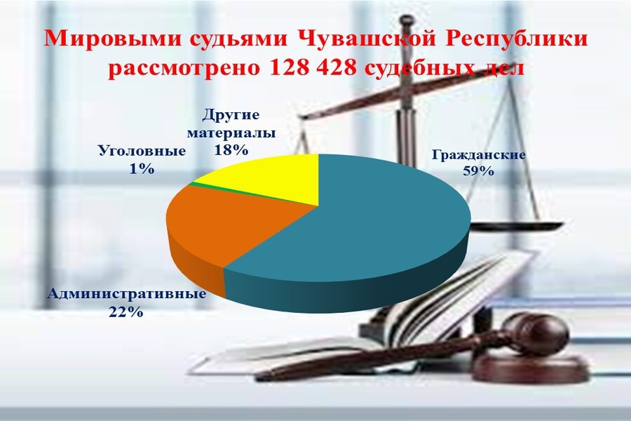 Дмитрий Сержантов: Мировые судьи несут огромную нагрузку по количеству рассматриваемых дел среди всех судов общей юрисдикции