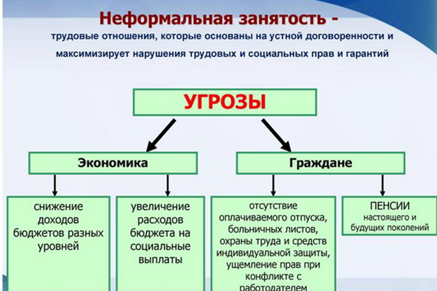 Неформальная занятость