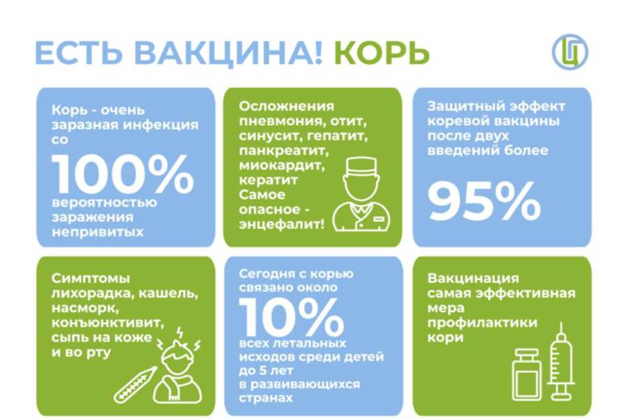 Вакцинация против кори. Защитите себя и своих близких!