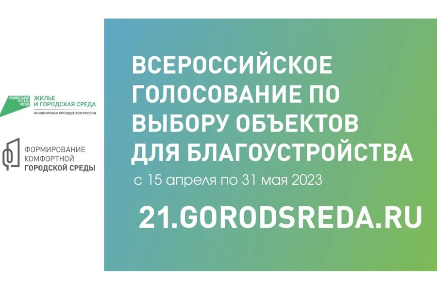 Более 35 тысяч жителей Чувашии уже проголосовали за новые объекты благоустройства