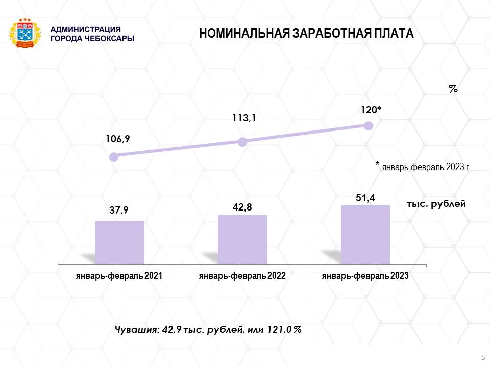 Рост объемов кредитования. Численность Чебоксары на 2023.