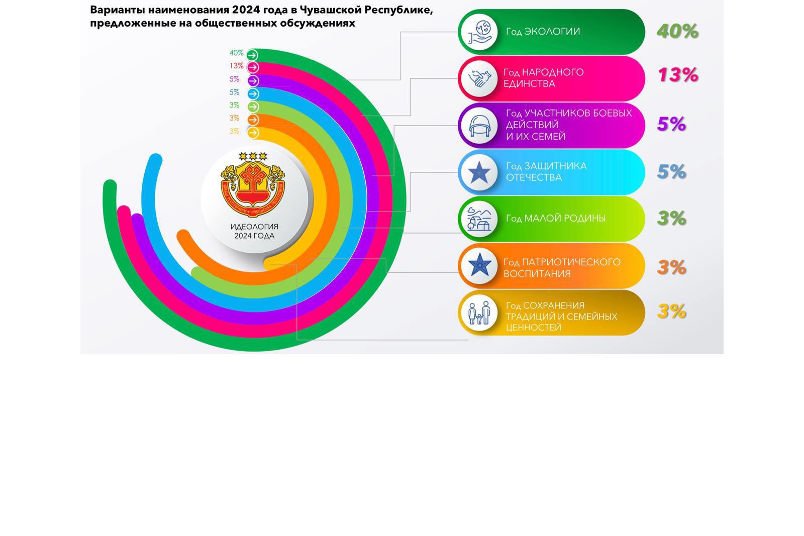 2024 ҫула Экологи культурипе  ҫутҫанталăка перекетлессине халаллас  текен шухăша Чăваш Ен Пуҫлăхĕ ырланă