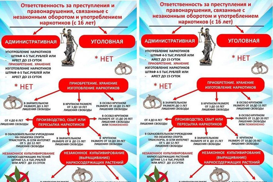Скажем нет наркотикам!